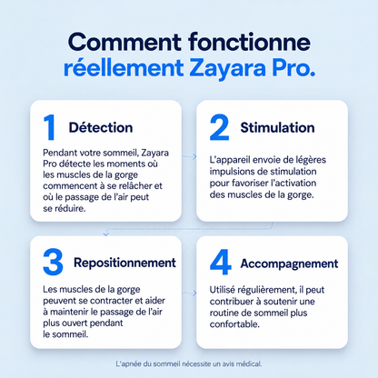 Zayara™ Pro — Élimine les ronflements et l’apnée du sommeil