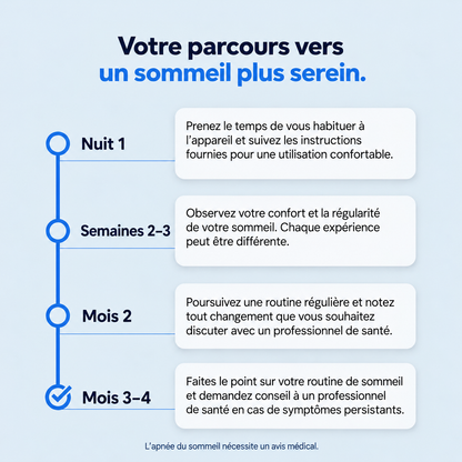 Zayara™ Pro — Élimine les ronflements et l’apnée du sommeil