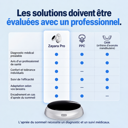 Zayara™ Pro — Élimine les ronflements et l’apnée du sommeil